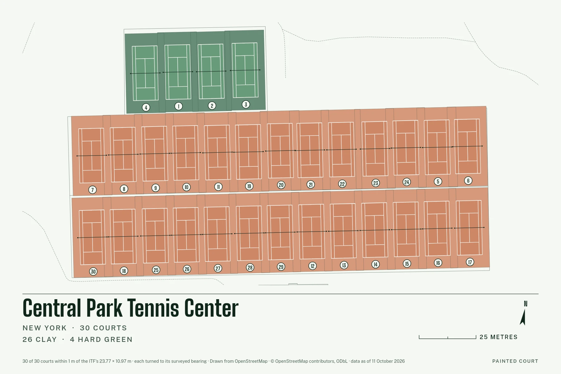 Central Park Tennis Center, New York, drawn in Lines on Chalk: thirty courts in two long rows, twenty-six in clay and four in hard-court green, each with white tape lines and its number in a circle, with a north arrow and a scale in metres.