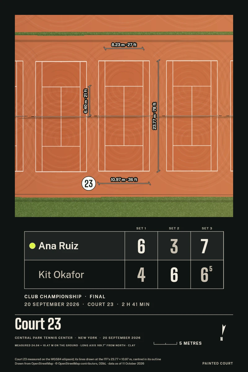 The Court in Aerial: one Central Park clay court standing on end with its lines, and beneath it the board for Ana Ruiz against Kit Okafor, 6-4 3-6 7-6 (5), in the Club Championship final.