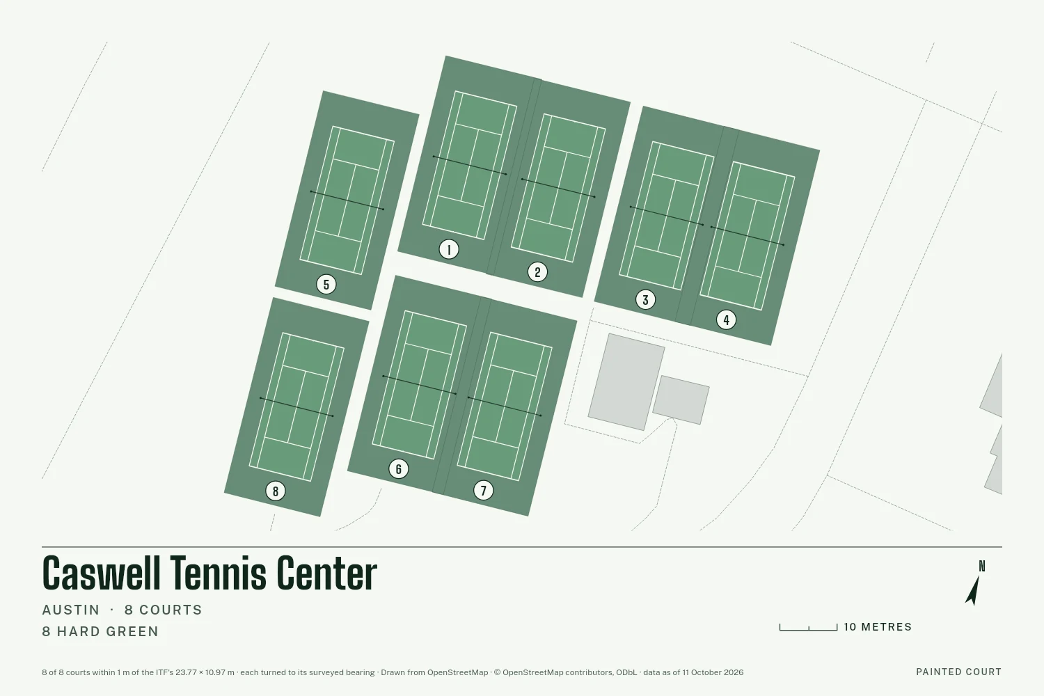 Caswell Tennis Center, Austin, drawn in Lines on Chalk: 8 courts, each at its surveyed bearing with white tape lines and its number in a circle, with a north arrow and a scale in metres.