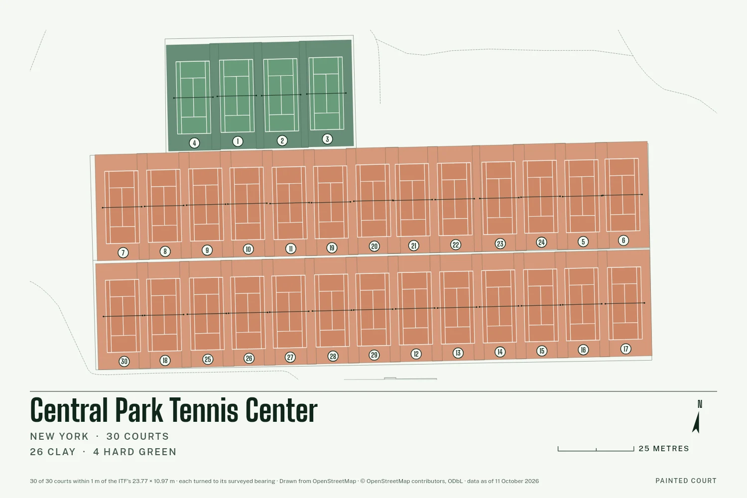 Central Park Tennis Center, New York, drawn in Lines on Chalk: 30 courts, each at its surveyed bearing with white tape lines and its number in a circle, with a north arrow and a scale in metres.