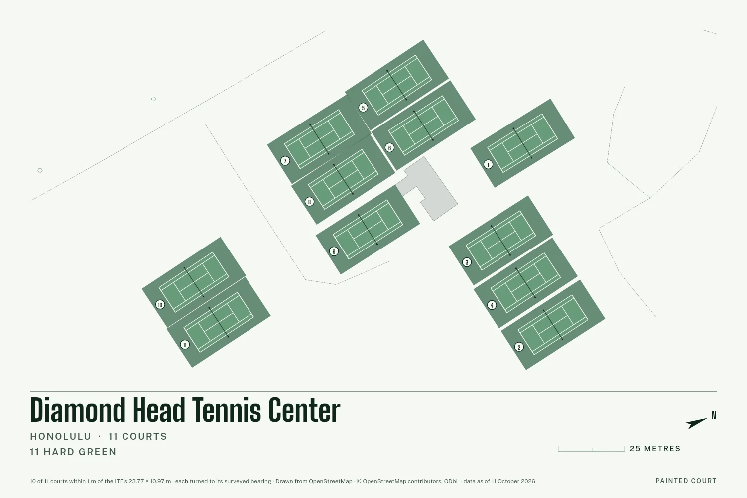 Diamond Head Tennis Center, Honolulu, drawn in Lines on Chalk: 11 courts, each at its surveyed bearing with white tape lines and its number in a circle, with a north arrow and a scale in metres.