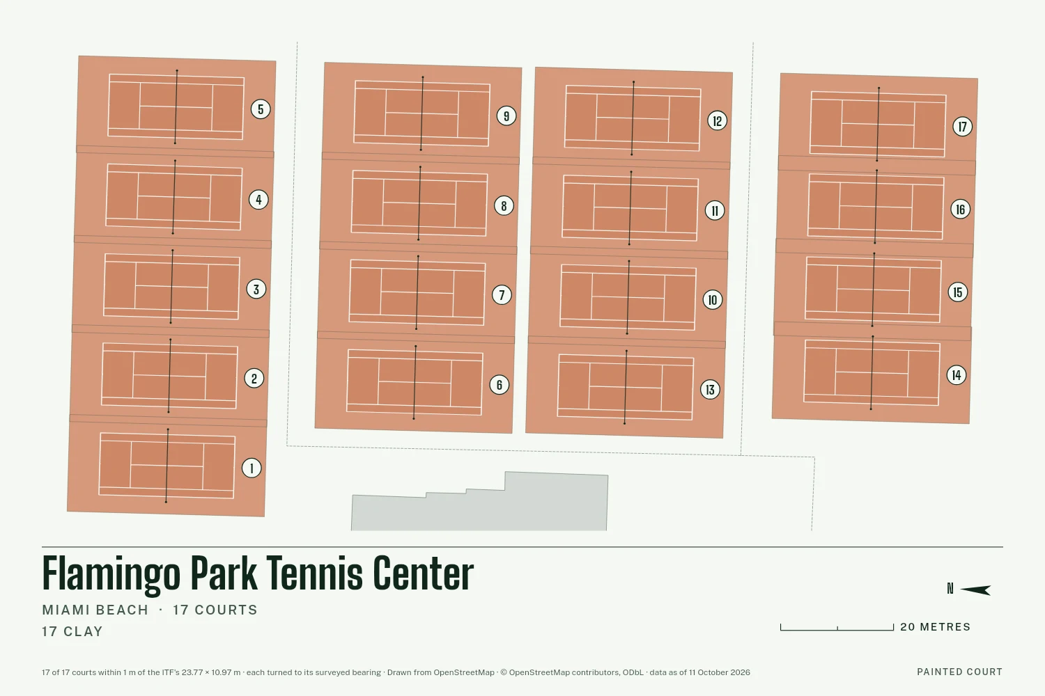 Flamingo Park Tennis Center, Miami Beach, drawn in Lines on Chalk: 17 courts, each at its surveyed bearing with white tape lines and its number in a circle, with a north arrow and a scale in metres.