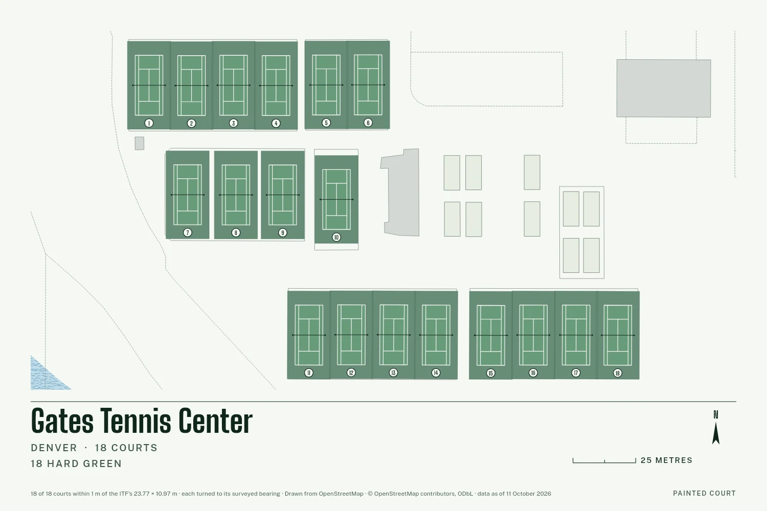 Gates Tennis Center, Denver, drawn in Lines on Chalk: 18 courts, each at its surveyed bearing with white tape lines and its number in a circle, with a north arrow and a scale in metres.