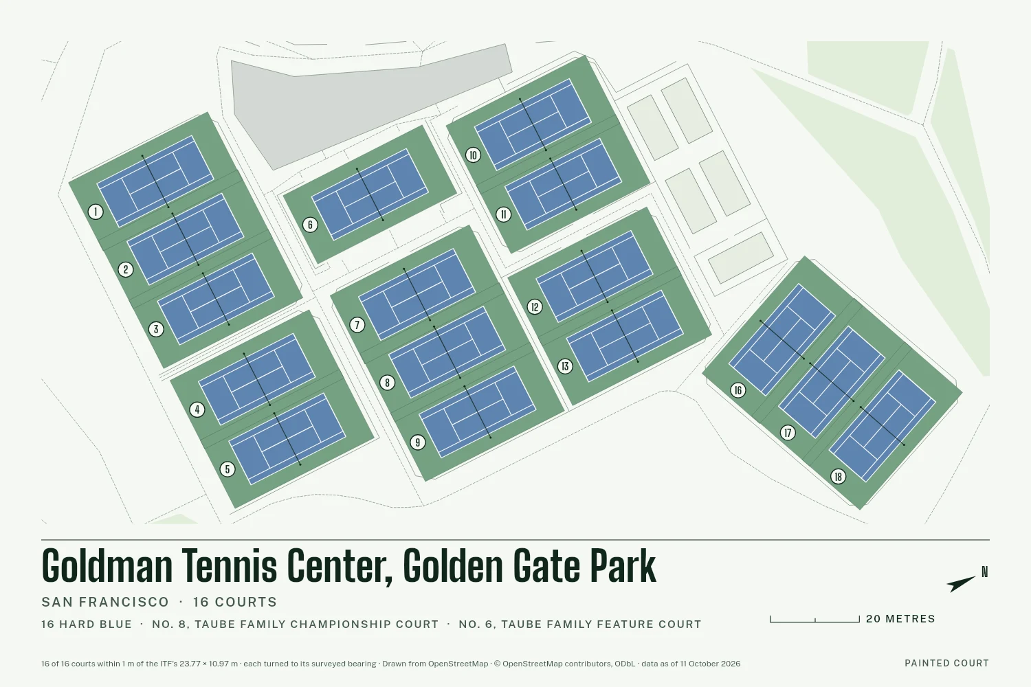 Goldman Tennis Center, Golden Gate Park, San Francisco, drawn in Lines on Chalk: 16 courts, each at its surveyed bearing with white tape lines and its number in a circle, with a north arrow and a scale in metres.