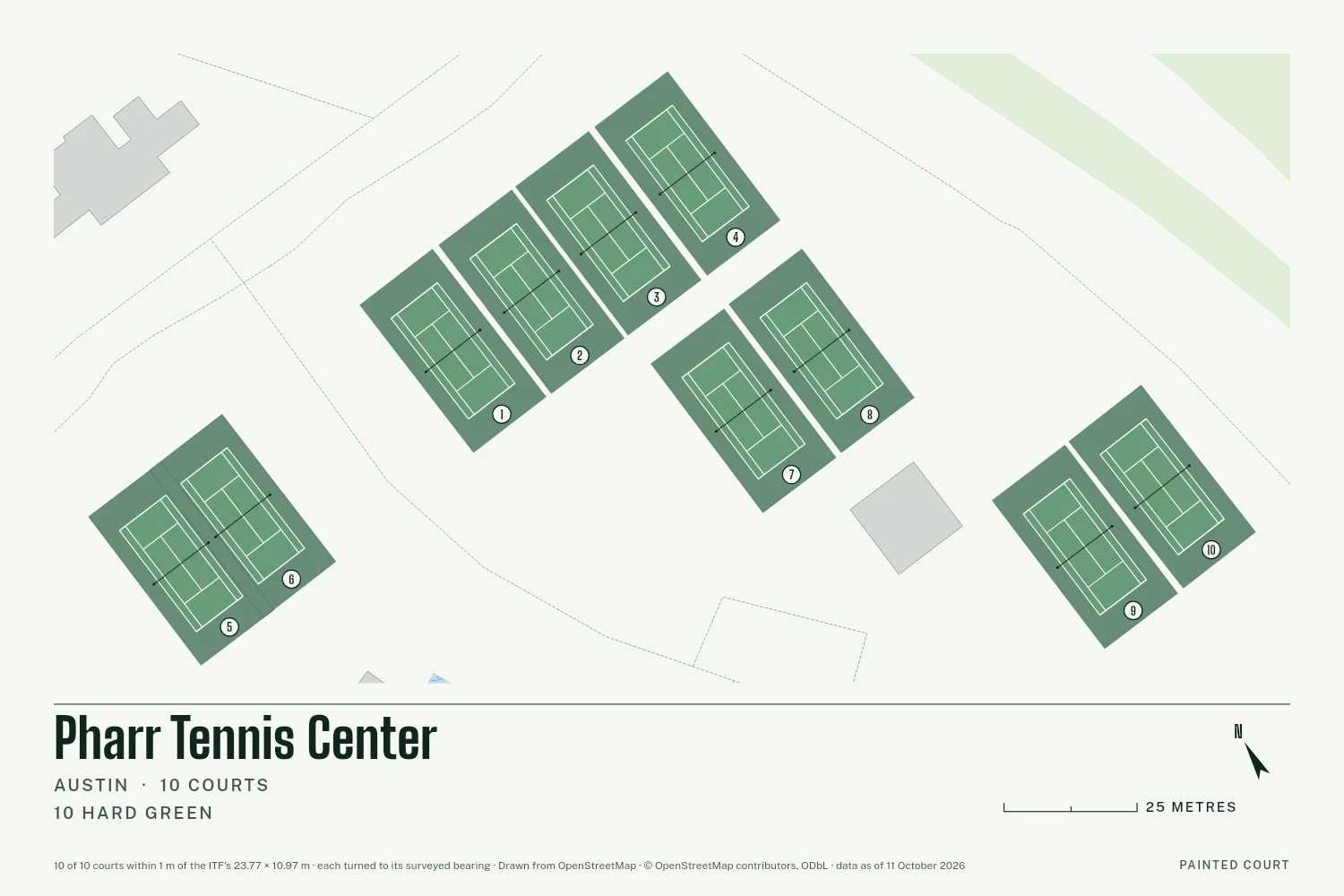 Pharr Tennis Center, Austin, drawn in Lines on Chalk: 10 courts, each at its surveyed bearing with white tape lines and its number in a circle, with a north arrow and a scale in metres.