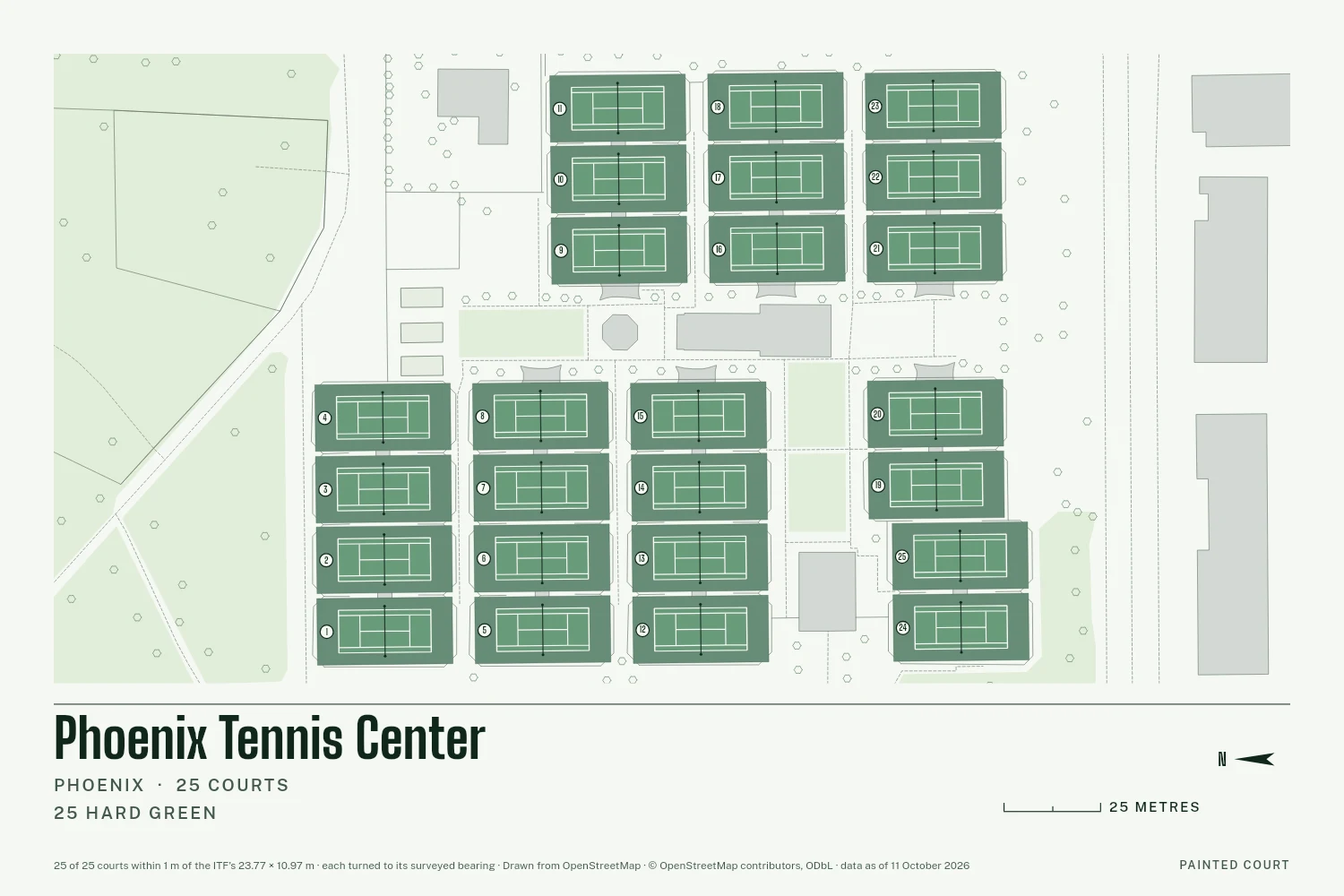 Phoenix Tennis Center, Phoenix, drawn in Lines on Chalk: 25 courts, each at its surveyed bearing with white tape lines and its number in a circle, with a north arrow and a scale in metres.