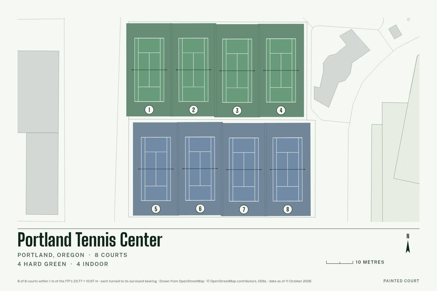 Portland Tennis Center, Portland, Oregon, drawn in Lines on Chalk: 8 courts, each at its surveyed bearing with white tape lines and its number in a circle, with a north arrow and a scale in metres.